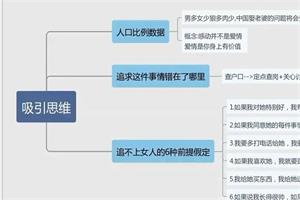 凯哥《3899私教系列》5套合集-恋爱猫